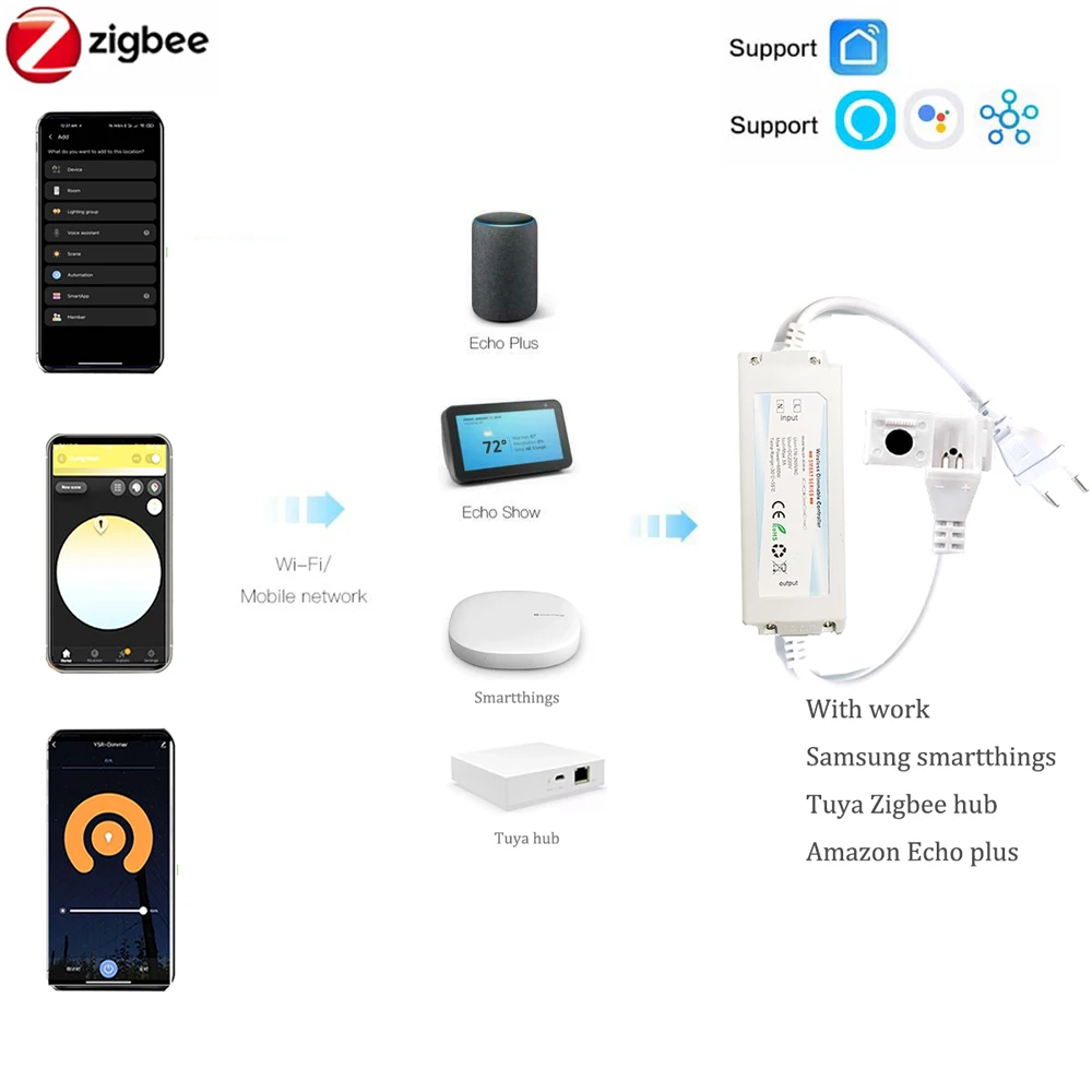 EU 220V ZIGBEE 3.0 COB ไฟแถบ L - Smart Zigbee Garden Light บทวิจารณ์และราคา