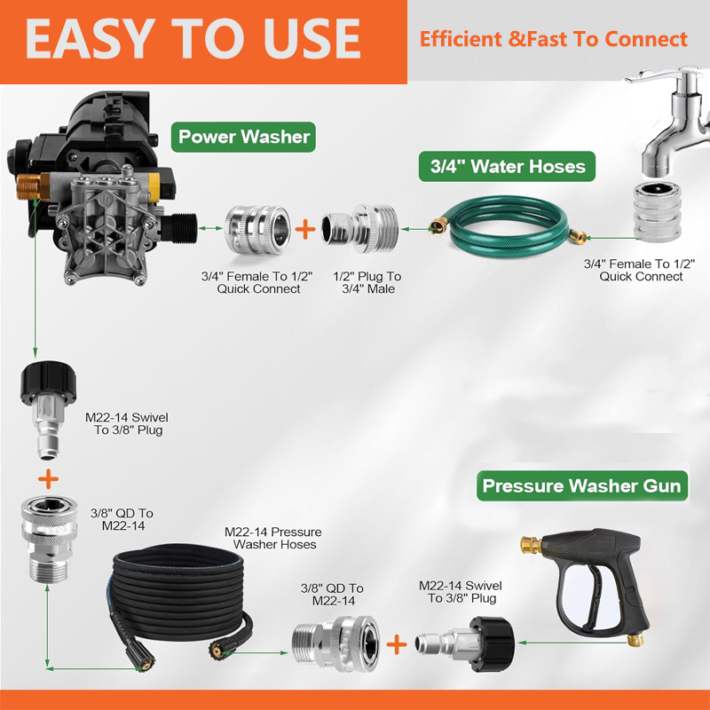 ชุดอะแดปเตอร์เครื่องฉีดน้ำแรงด - Smart Garden Kit บทวิจารณ์และราคา