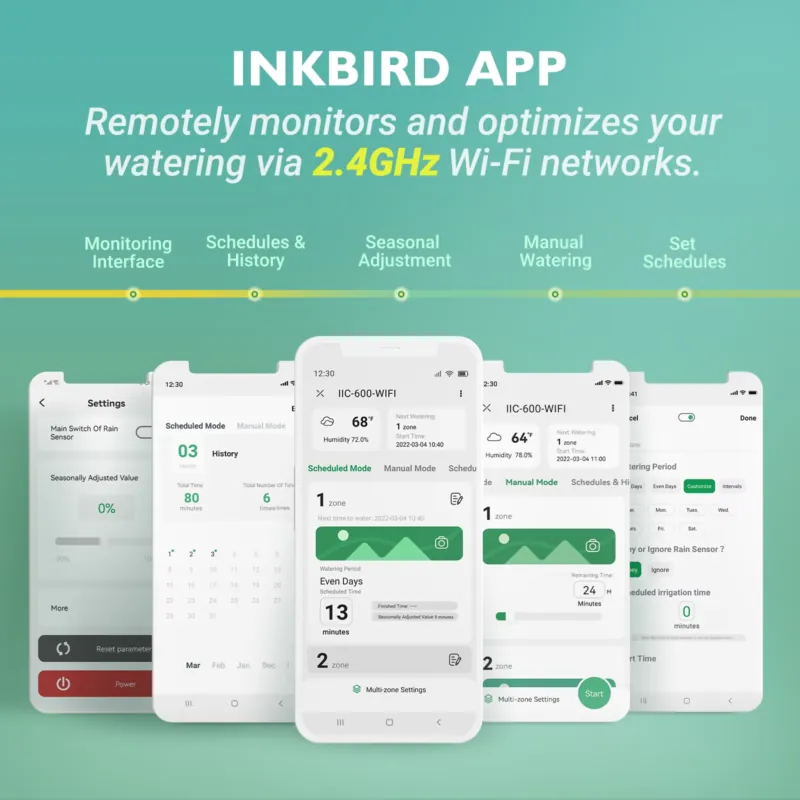 Inkbird IIC-600-WIFI ตัวควบคุม - Smart Garden Usa บทวิจารณ์และราคา