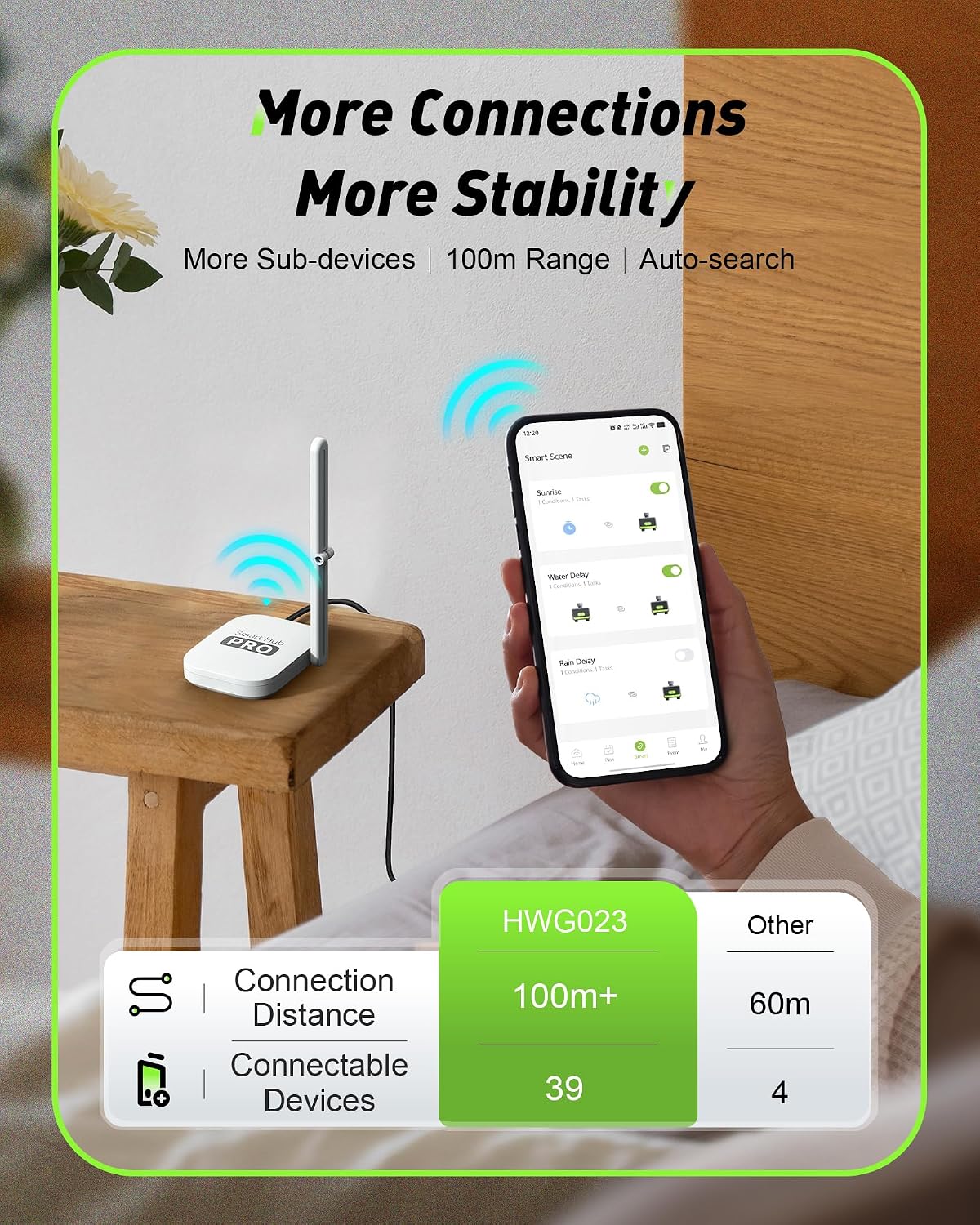 ตัวตั้งเวลาควบคุมน้ำแบบสมาร์ท  - Smart Garden Water บทวิจารณ์และราคา