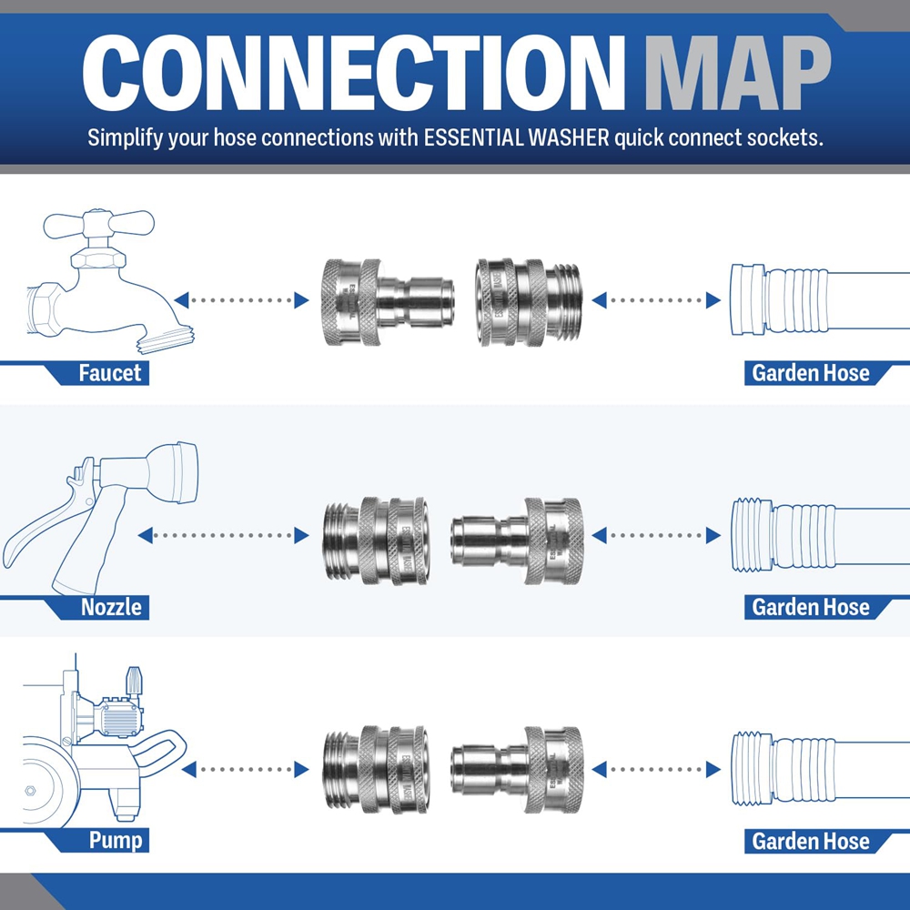 สายสวน Quick Connect Fittings  - Smart Garden Kit บทวิจารณ์และราคา
