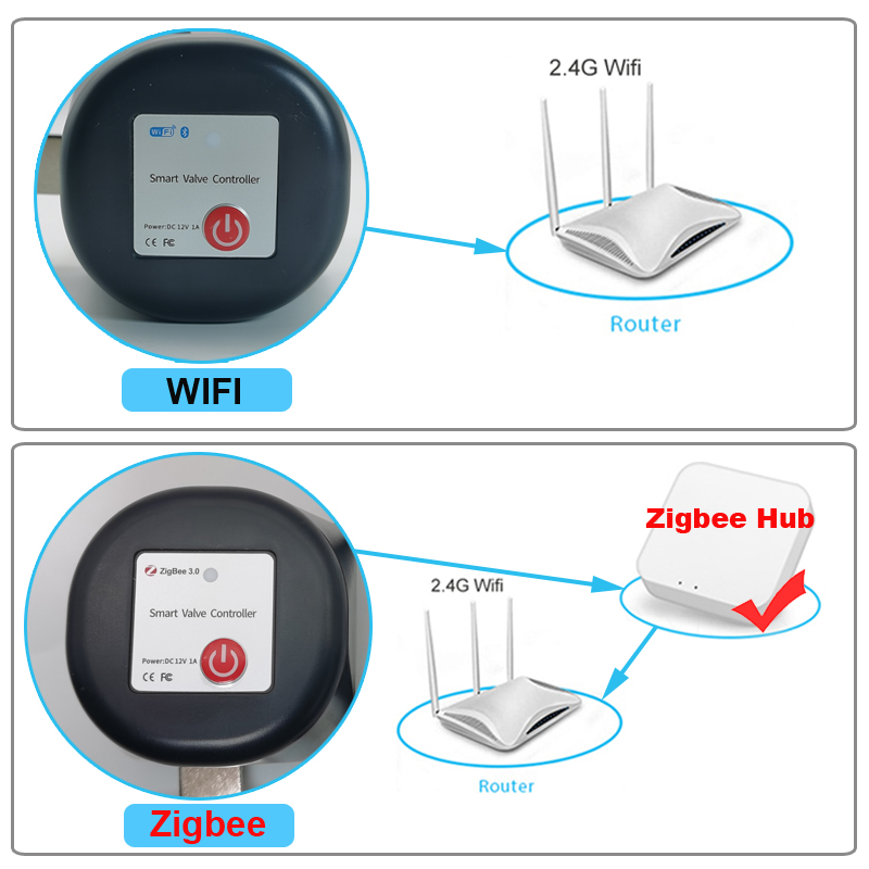 Tuya WiFi หรือ Zigbee วาล์วน้ํ - Smart Garden Water บทวิจารณ์และราคา